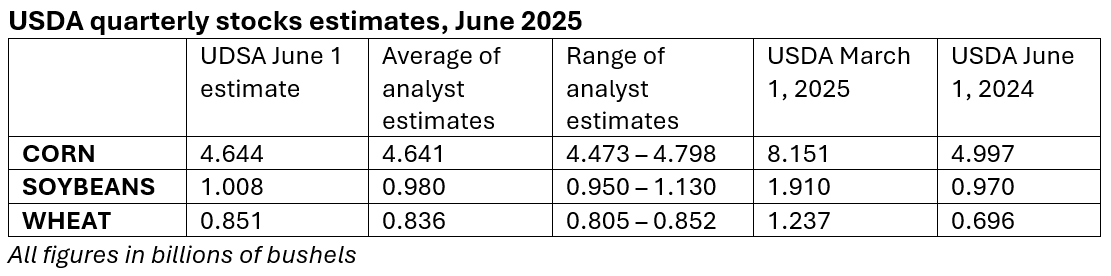 USDA June grain stocks