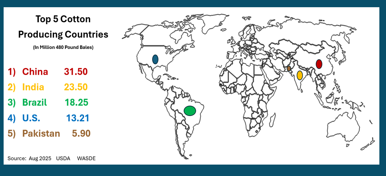 global_cotton_production_.png