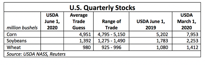 U.S. Quarterly Stocks