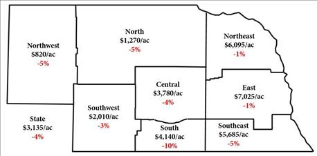 Nebraska ag land values, rental rates decline from 2015