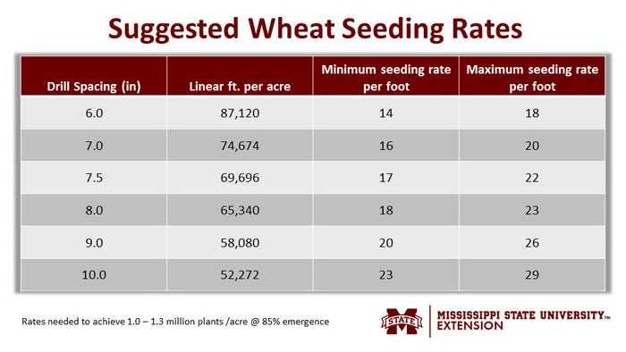 Wheat_SeedingRate_Table.jpg