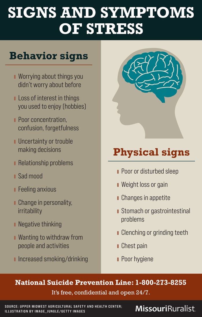 An infographic outlining signs and symptoms of stress and mental health