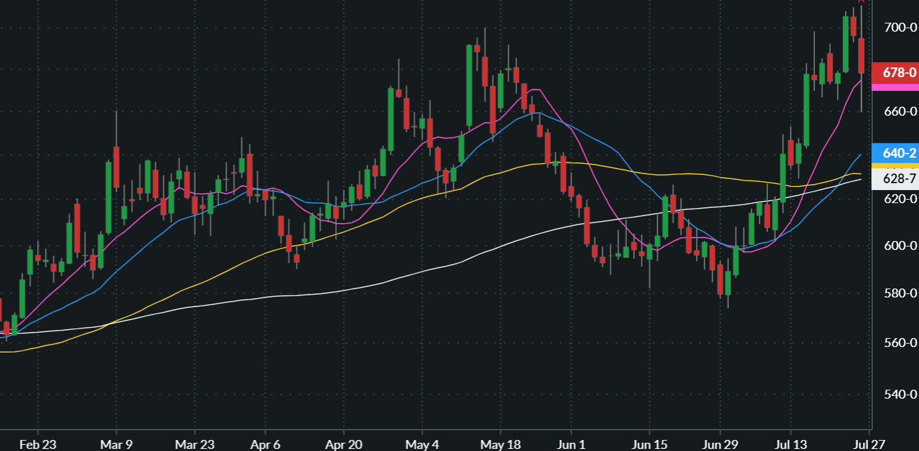 SEPTEMBER CHICAGO SRW WHEAT