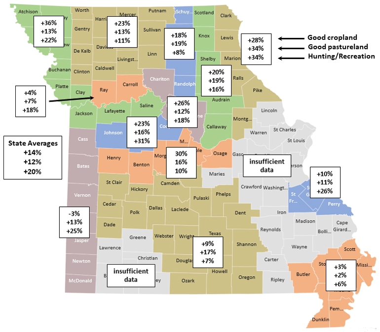 Rising Missouri land prices not likely to wane in 2022