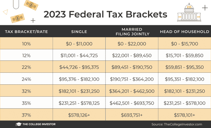 2023_Federal_Tax_Brackets_1600x974-1024x623.png