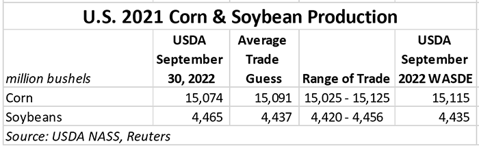 September 30 US corn and soybean production