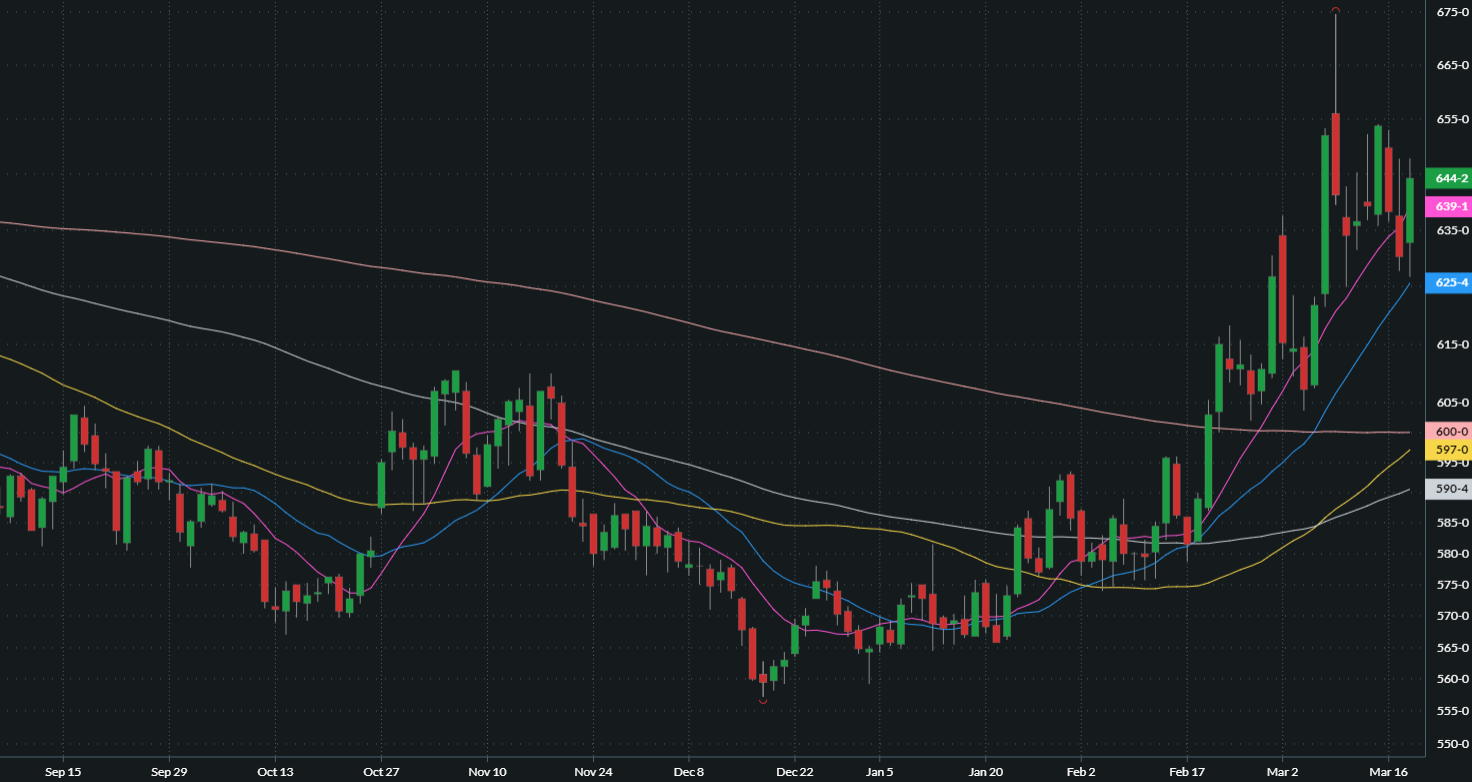MAY CHICAGO SRW WHEAT