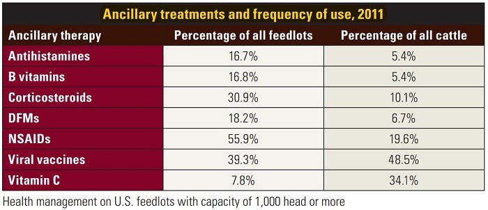 10-2-feedlot-stats-ancillary-treatments-II.jpg