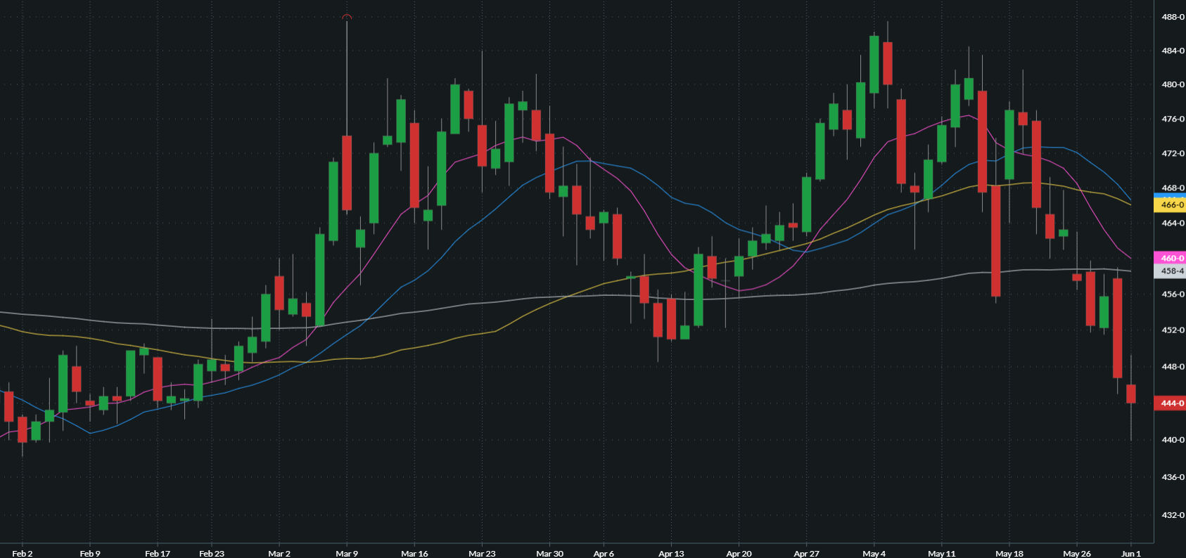 JULY CORN