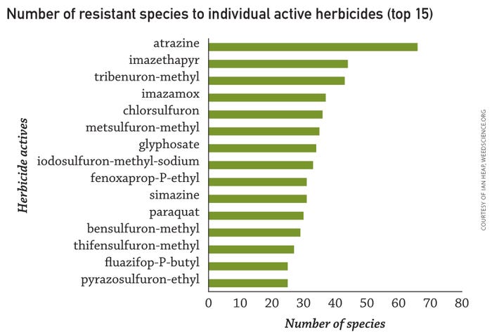 a-resistant-weeds-herbicides-020718.jpg
