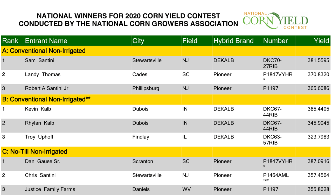 Michigan grower wins NCGA yield contest