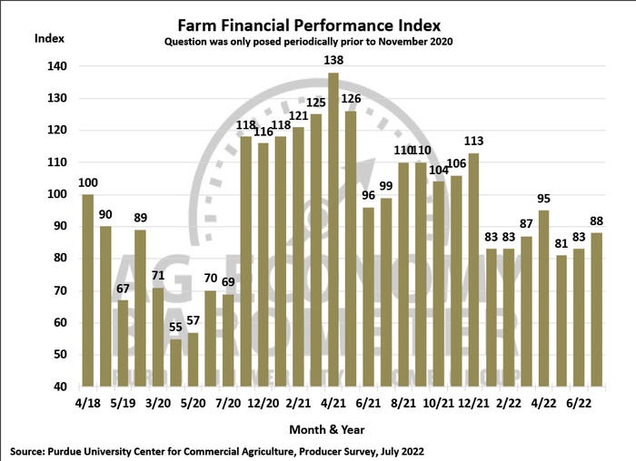 farm-financial-performance-0822.jpeg