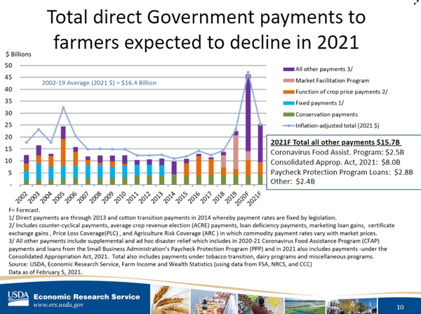 government-payments-to-farmers-020521.png