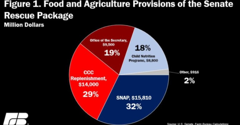 FB Chart on COVID-19 relief funds.jpg FB Chart on COVID-19 relief funds.jpg