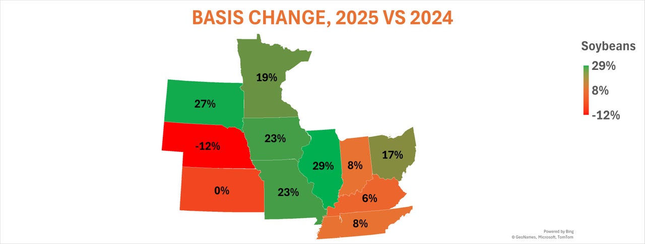 Soybean basis change, 2025 vs 2024