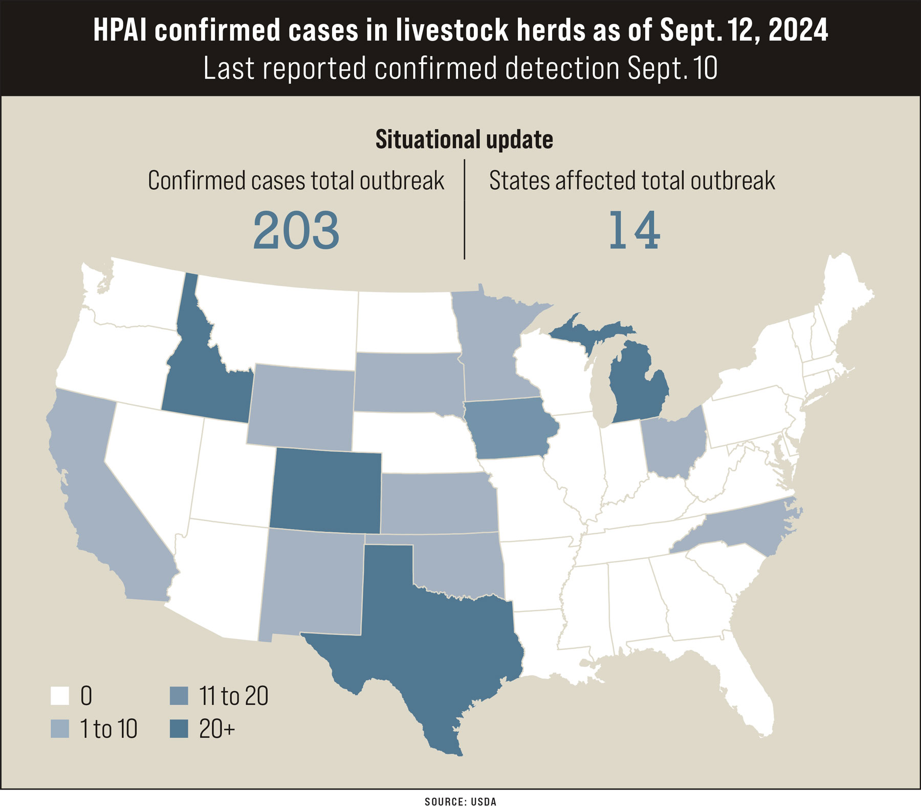 USDA decision clears deck for avian flu vaccine