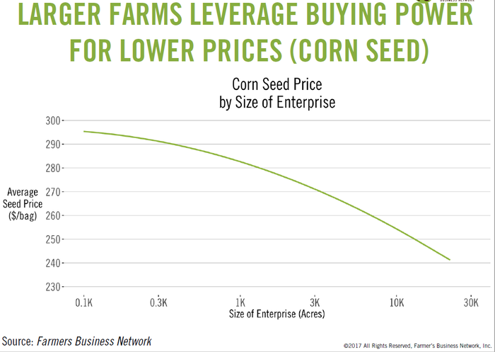 FBN_20leverage_20seed_20prices_20-_20Copy.png