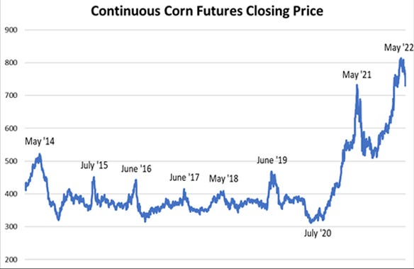 Continuous corn futures closing price