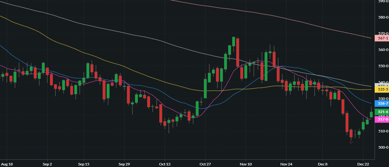 MARCH CHICAGO SRW WHEAT