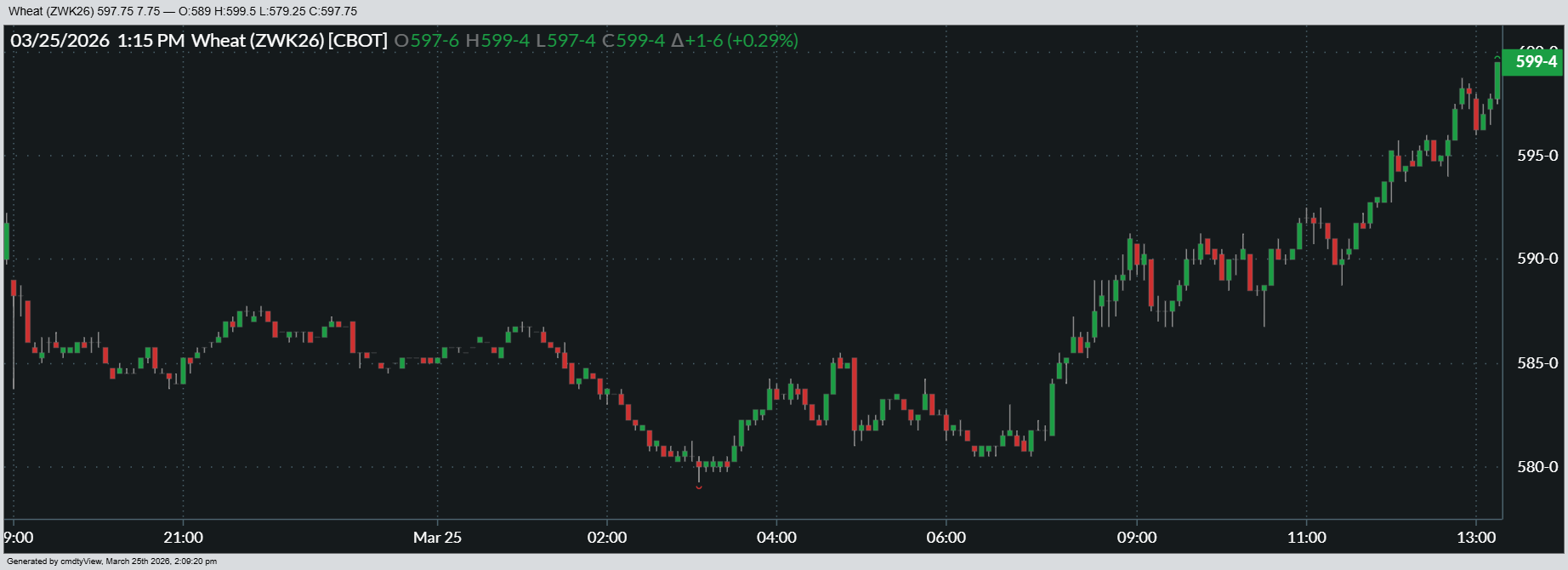 03-25-2026_CHI_WHEAT_5min.png