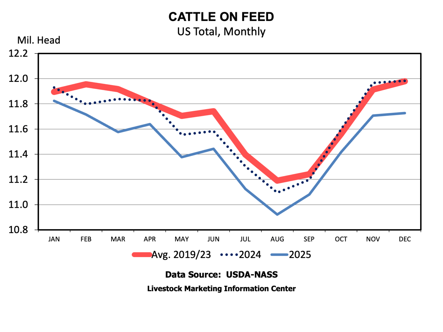 0119W1-4246B-sat-anderson-2-cattle-onfeed.gif