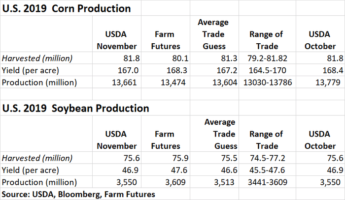 11.08 usda report.png
