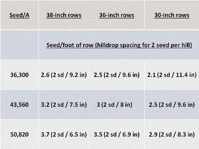 Seeding-Rates-for-Various-Row-Spacings.gif
