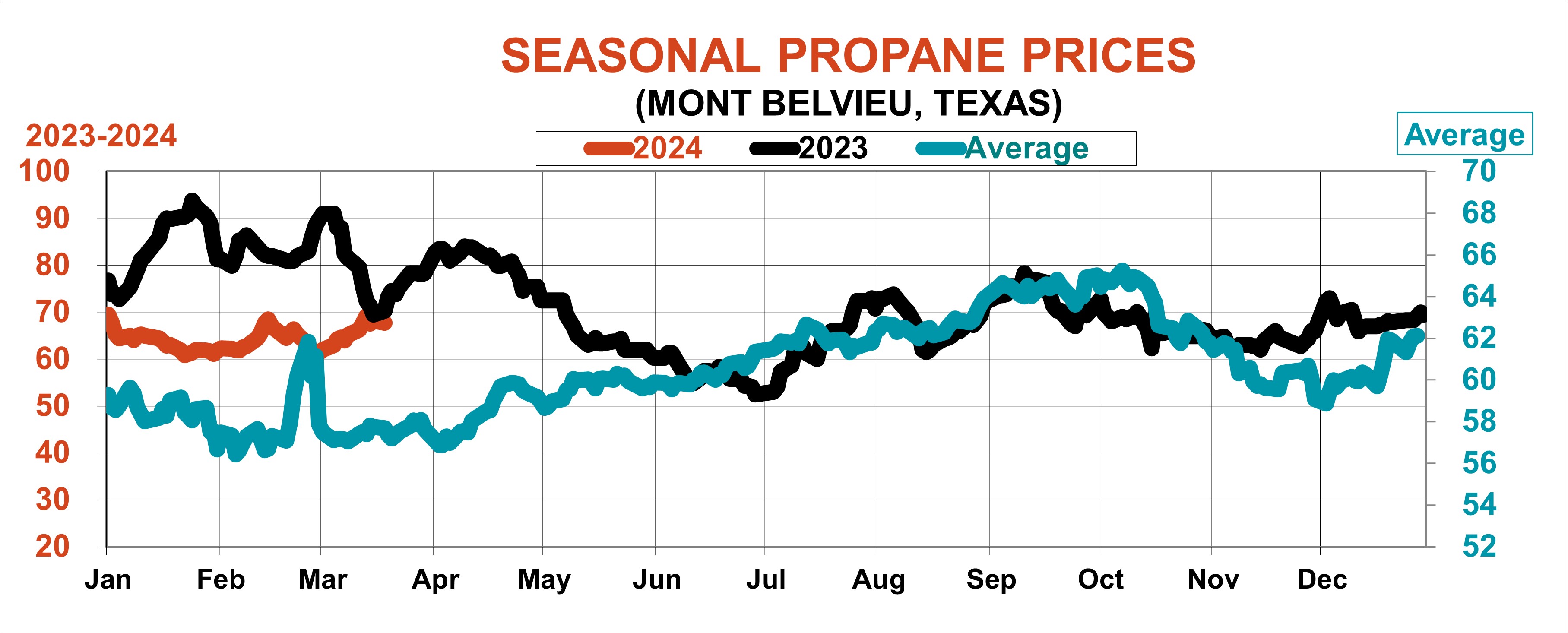 Gulf_Propane_060624.jpg