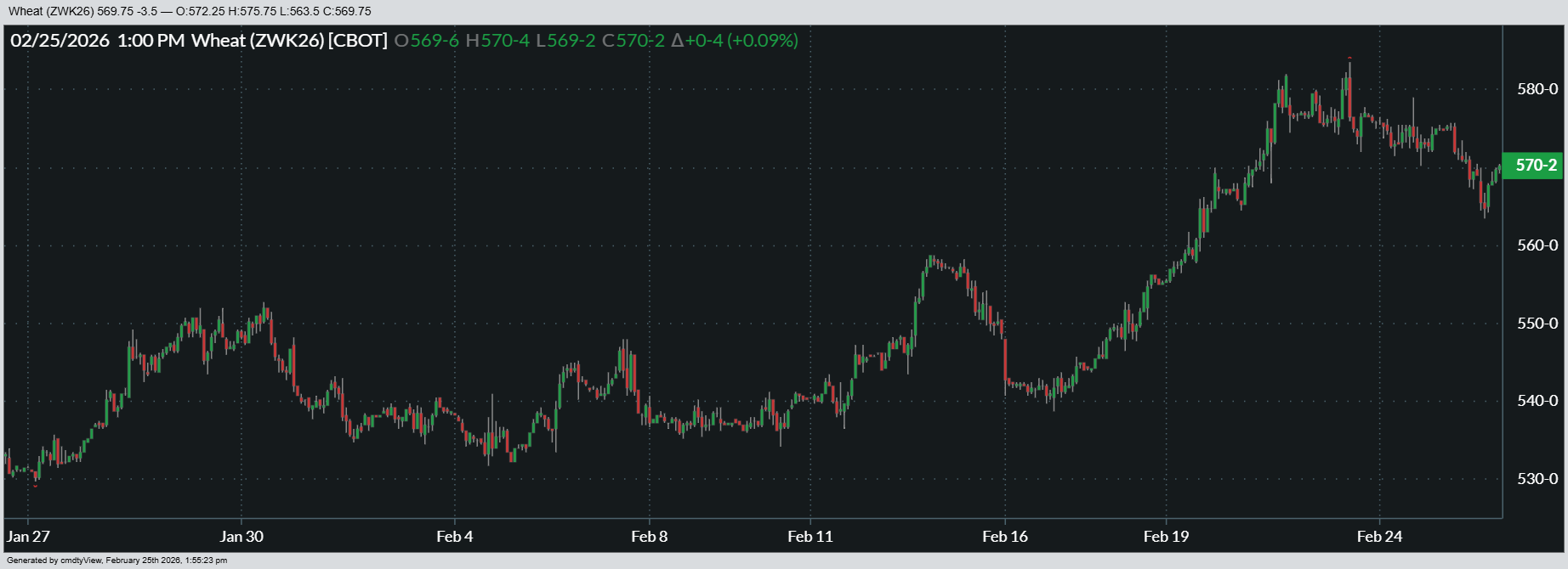 02-25-2026_CHI_WHEAT_1mo.png