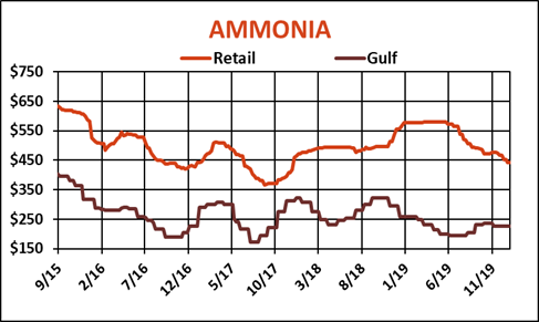 ammonia graphic.png