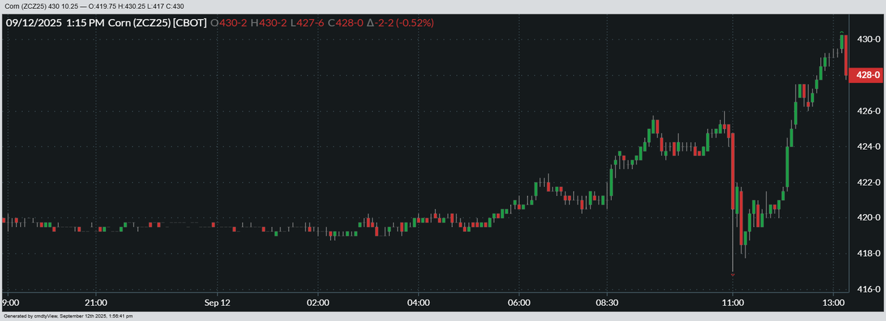 09-12-2025_CORN_5min.png