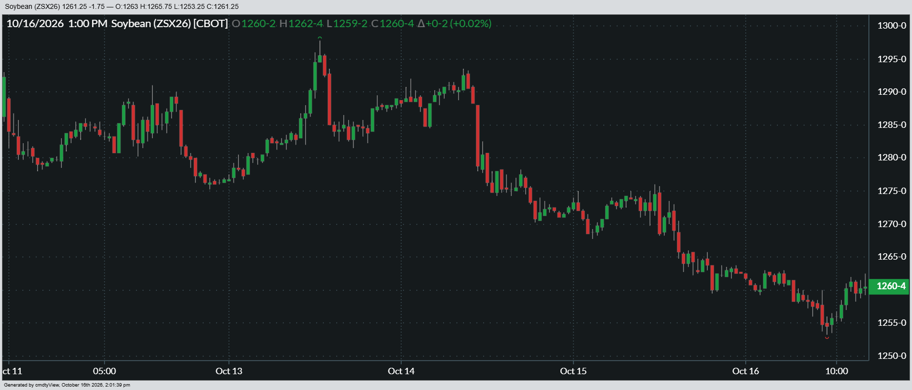 10-16-2026_SOYBEAN_1wk.png