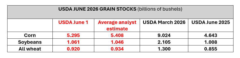 USDAstocks_June2026.png