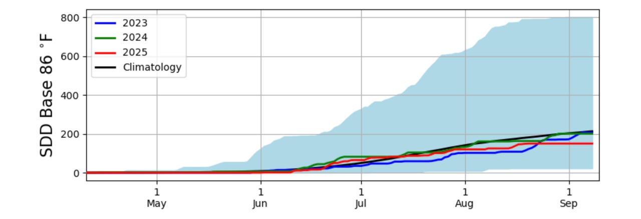 Iowa Environmental Mesonet - This graph shows Stress Degree Days as measured at the Des Moines airport in 2025 and preceding years