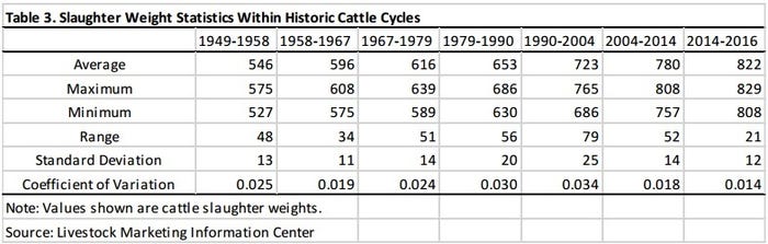 Table3-cattle-cycle.jpg