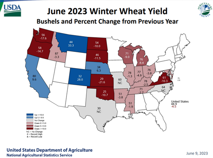 Mild winter: A summary analysis of the winter of 2023 - Field Crops