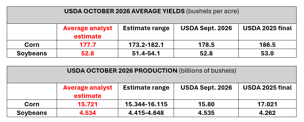 USDA_YieldEst_Oct9.png