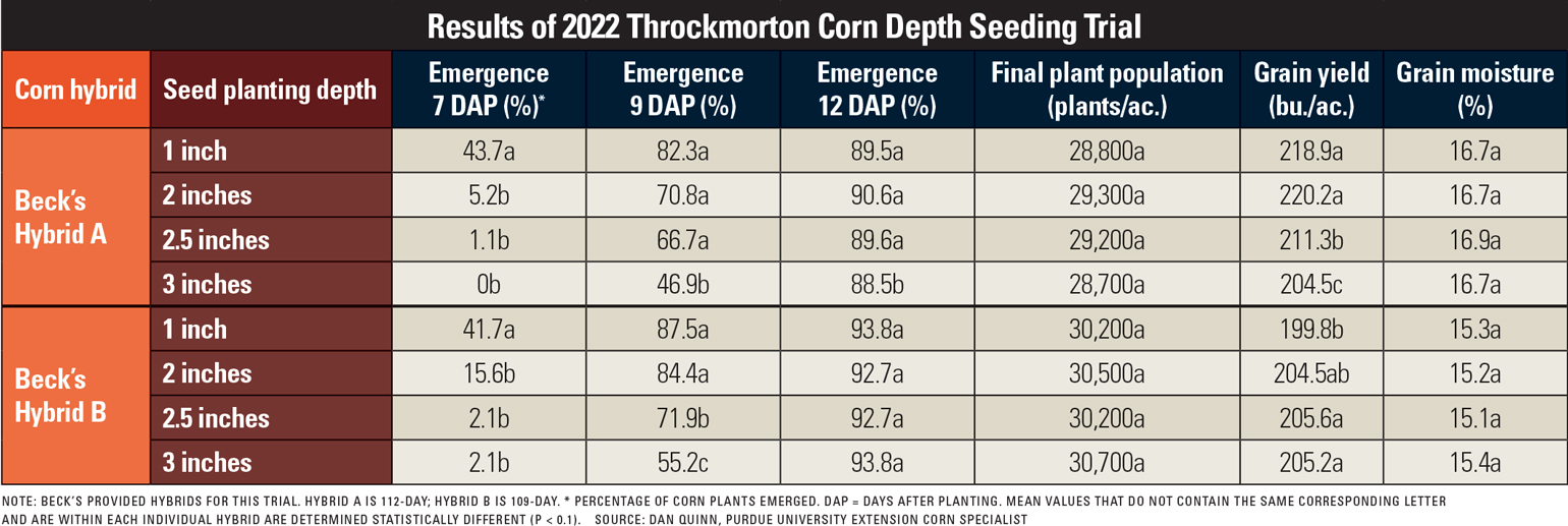 Purdue releases corn seeding depth trial results