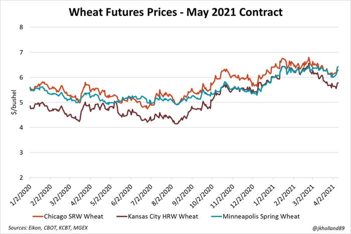 wheat futures prices - may 2021 contract