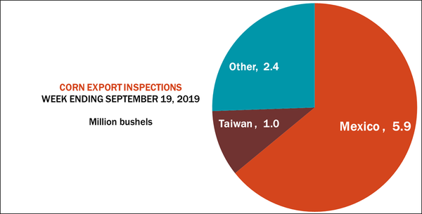 corn-export-inspections-092319.png