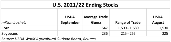 us ending stocks 2021-22