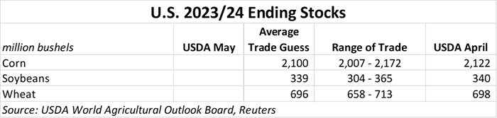 051024_US_2023-24_ending_stocks.png