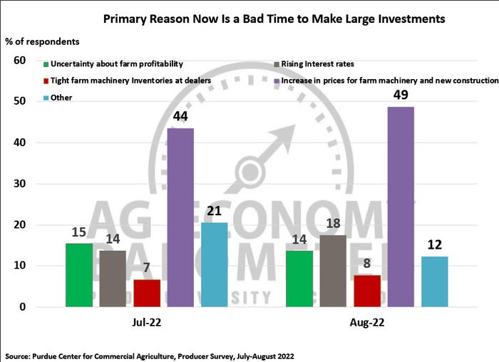 Reasoning behind bad time for big investments