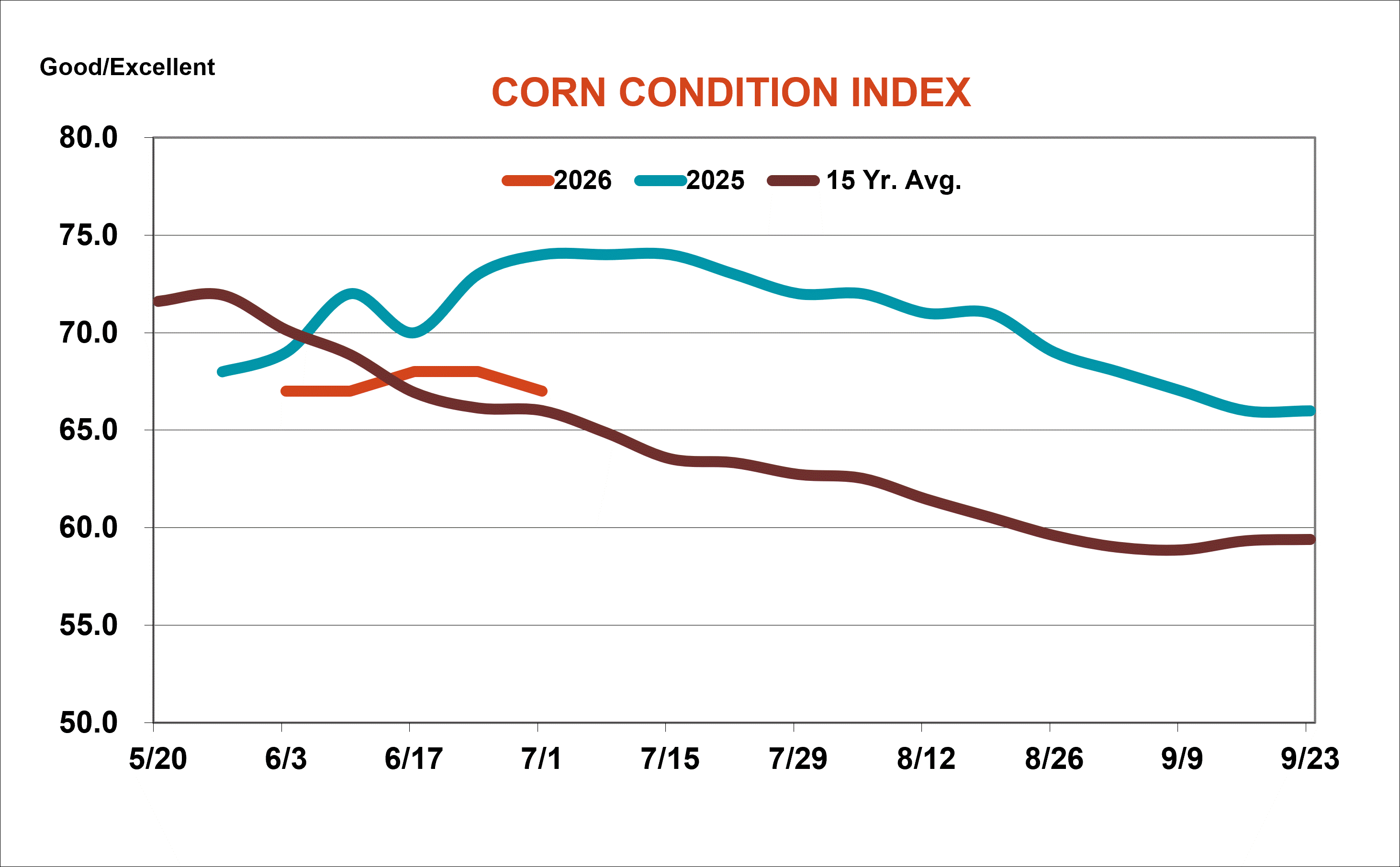 CornConditions.gif