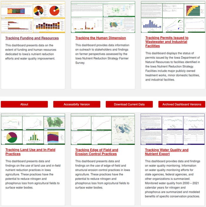 Data dashboard