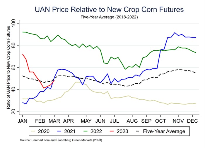 Rethinking Fertilizer Prices rethinking-fertilizer-prices