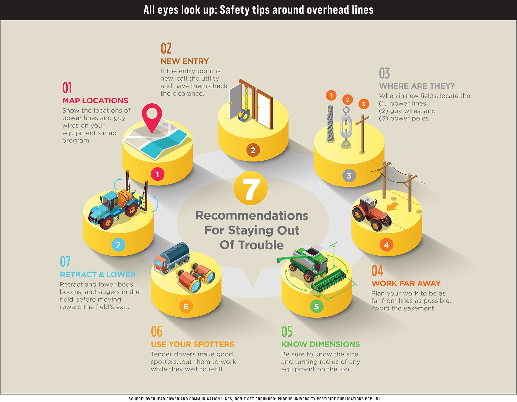 graphic illustrating 7 tips about operating farm equipment safely around overhead lines
