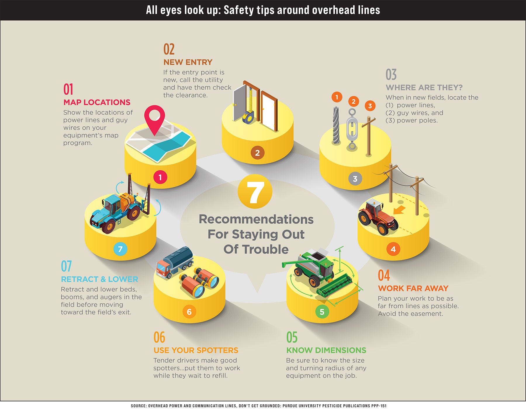 graphic illustrating 7 tips about operating farm equipment safely around overhead lines graphic illustrating 7 tips about operating farm equipment safely around overhead lines