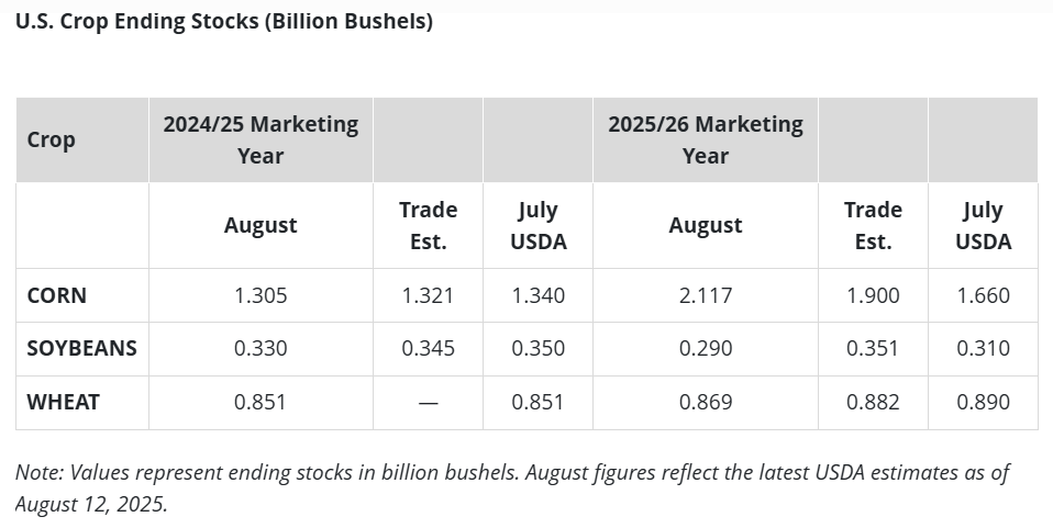 US_ENDING_STOCKS.png