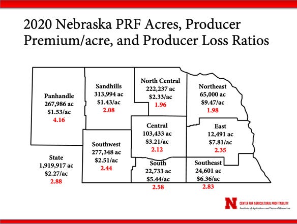 2020 Nebraska PRF acres, producer premium/acre and producer loss ratios